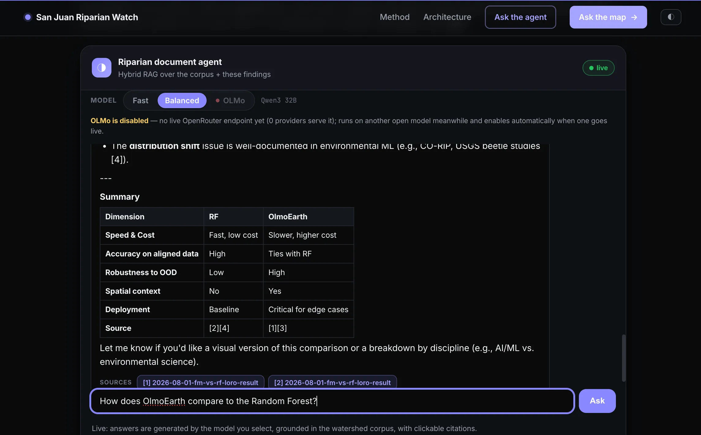 Ask the agent: the document agent answers "How does OlmoEarth compare to the Random Forest?" with a generated comparison table across speed, accuracy, out-of-distribution robustness and spatial context, each row carrying numbered citations back into the watershed corpus